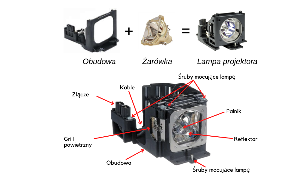 replacement projector lamp types explained